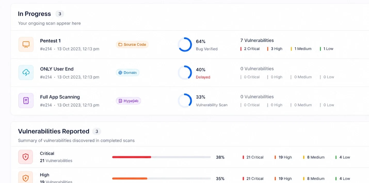 Investigation dashboard